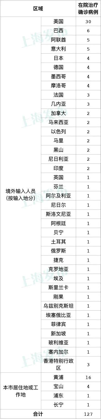 上海新增1例本地新冠确诊病例：常住浦东，系确诊病例密接者 浦江头条 澎湃新闻 The Paper