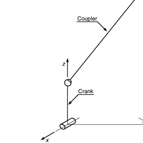 1 Spatial Four Bar Linkage With Two Degrees Of Freedom Download Scientific Diagram