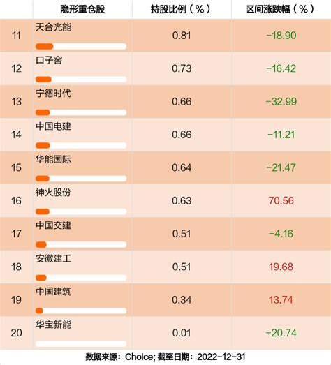 最新年报出炉 国寿安保稳悦混合c持仓曝光！加仓减仓这些股 天天基金网