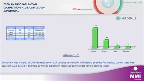 Ppt Observatorio Impacto Exposici N Medi Tica Colsubsidio Julio De