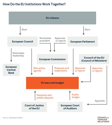 How Does The European Union Work National Policies In The Eu Reliable