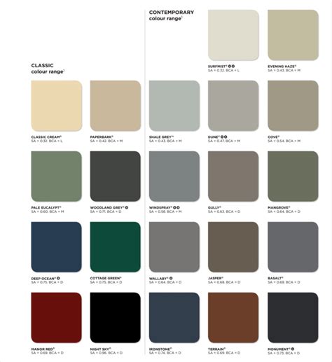 How To Choose House Render Colour Scheme | Render Supply Co