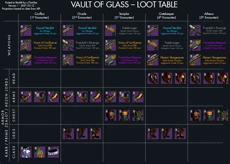 Blind Well Loot Table 2025 Bella Buckland