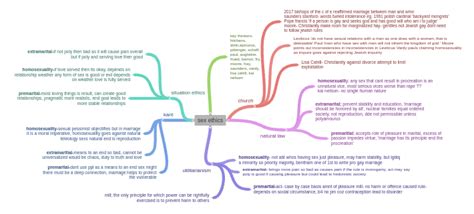 Sex Ethics Coggle Diagram