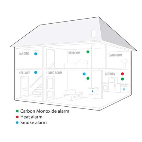 About Smoke Alarm Legislation In Scotland For 2022 Ac Gold