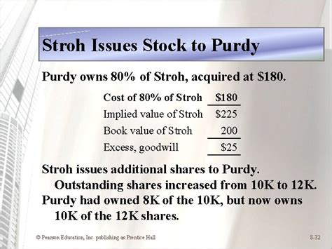 Chapter Consolidations Changes In Ownership Interests By