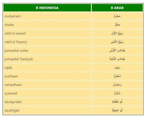 Nama Nama Hari Dalam Bahasa Arab Lillianaatdickson