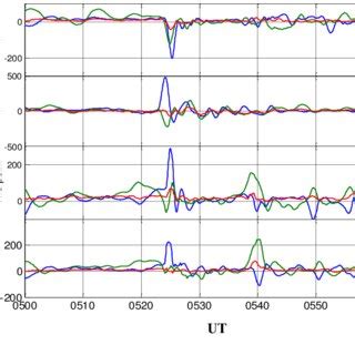 Plasma Flow Velocity Components Blue V X Green V Y Red V Z Of