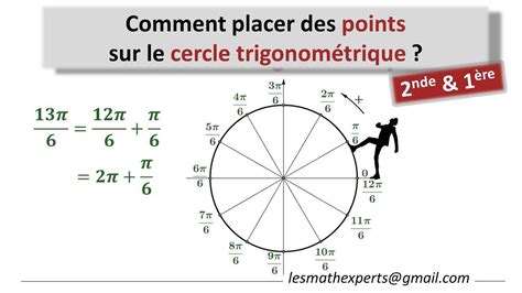 Guide pas à pas pour placer les points sur le cercle trigonométrique