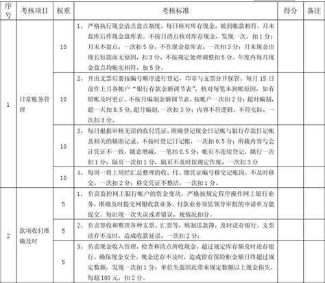 财务中心出纳考核表word文档在线阅读与下载免费文档