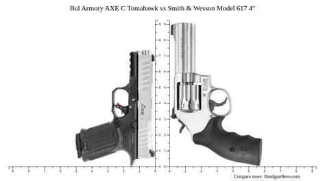 Bul Armory Axe C Tomahawk Vs Smith Wesson Model Size