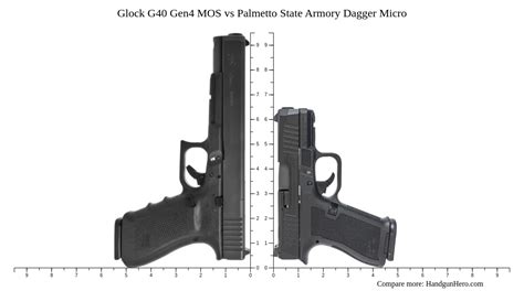 Glock G40 Gen4 Mos Vs Palmetto State Armory Dagger Micro Size