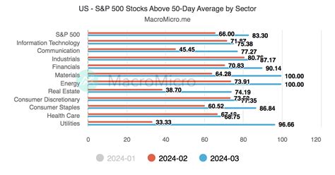 Us Cboe Total Put Call Ratio Us Stock Market Collection Macromicro