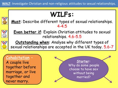 Christian Attitudes To Sexual Relationships Teaching Resources