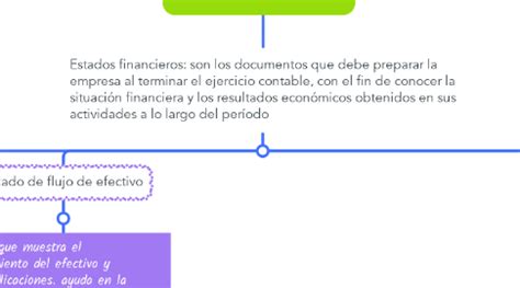 Procesos Contables Y Estados Financieron Mind Map Riset