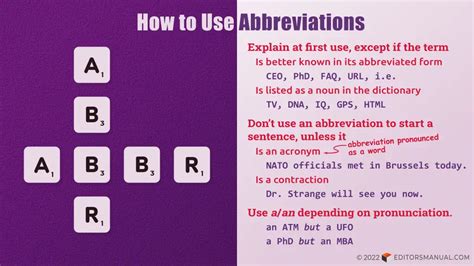 How To Use Abbreviations In Formal Writing The Editors Manual