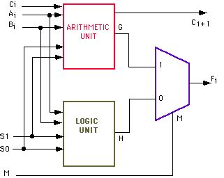 Arithmetic Logic Unit Diagram