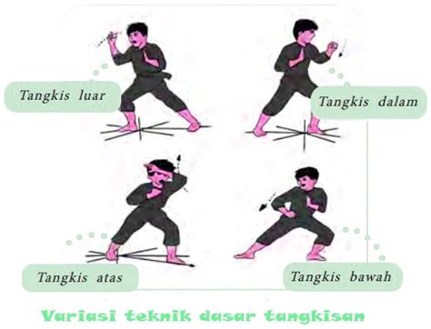 Variasi Dan Kombinasi Teknik Pencak Silat Disertai Gambar