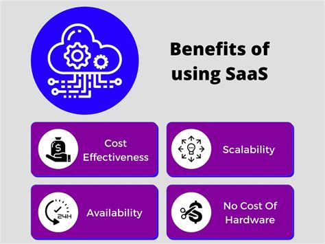 Saas Product Management Stages Strategies Chisel