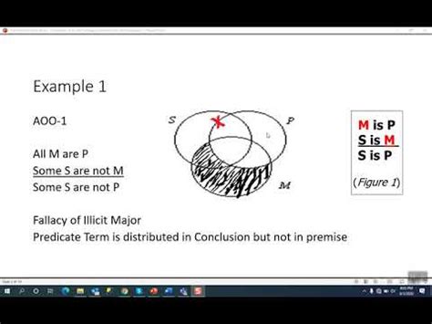 Invalid Syllogism By Venn Diagram Example Youtube