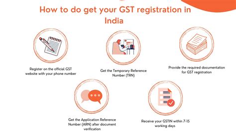 GST For Freelancers In India Updated 2024 Write Freelance