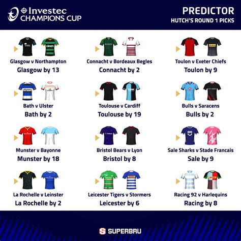 Superbru - Investec Champions Cup: Round 1 Predictions