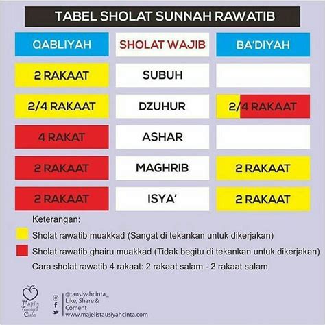 Sholat Sunnah Apa Saja - Homecare24