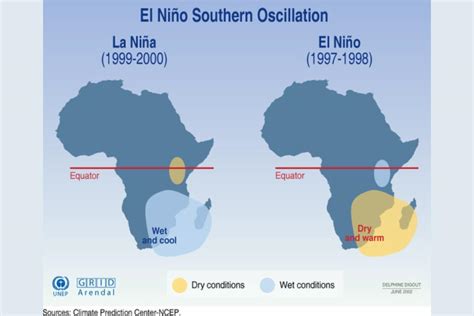 El Niño - Understanding Its Impact on Weather Patterns and Global Climate