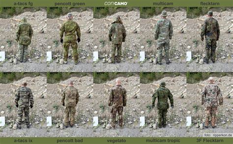 Concamo Comparison Arid Military Camouflage Military Camo