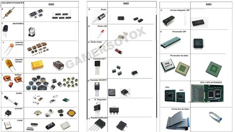 Tutoriales De Computadores Y Electr Nica Aplicada Tabla Identificacion