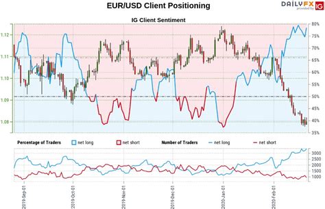 Euro Price Outlook Eur Usd Plunges Into Key Support Trade Levels