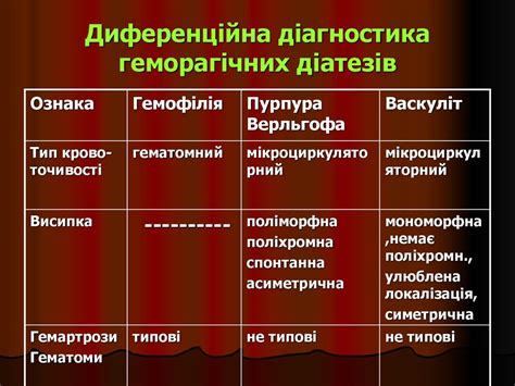 Геморагічні діатези - презентация онлайн