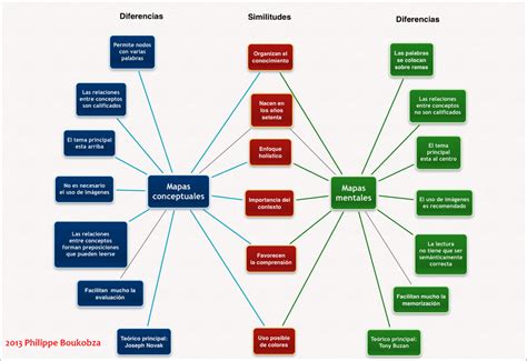 Cual Es La Diferencia Entre Mapa Conceptual Y Mapa Mental Esta Diferencia Porn Sex Picture