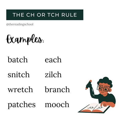 Understanding The Ch Vs Tch Rule In Spelling The Reading School