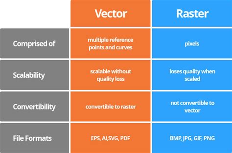 Vector Graphics Vs Raster Graphics Marine Navigational Charts