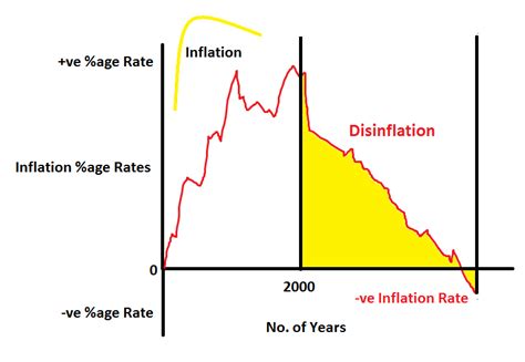 Deflation Diagram