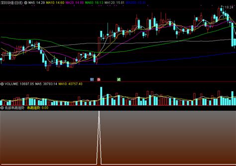 低部乖离强势副图 选股指标 通达信 源码 实测图 通达信公式 好公式网