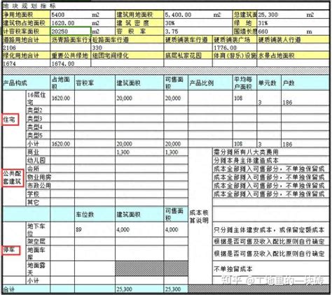 算成本不用这份建筑成本分析表，做出来的就是记事本，不服不行！ 知乎