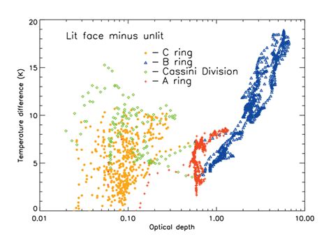 Figure S8 Temperature Difference Across The Ring Plane Data Plotted