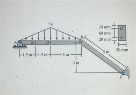 Solved The Frame Supports The Distributed Load Shown With A Chegg