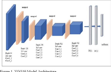 Pneumonia Classification Using Deep Learning Vgg19 Model Semantic Scholar