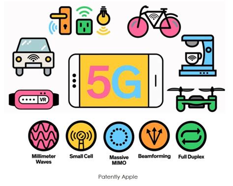 Apples First Us Millimeter Wave Yagi Antenna Patent For Future Idevices Designed For 5g