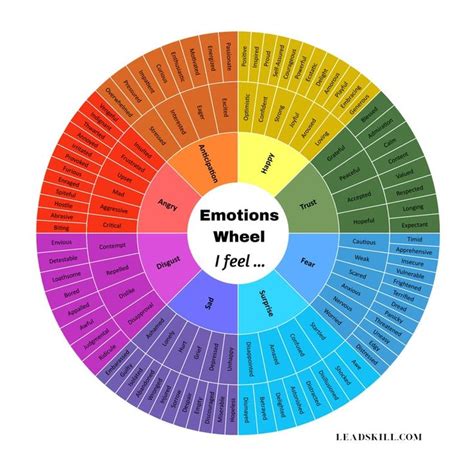 Emotion Wheel Digital Emotion Printable Emotions For Etsy