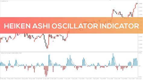 Heiken Ashi Oscillator Indicator For Mt Overview Youtube