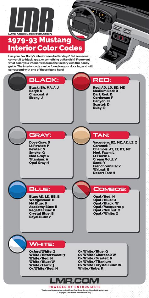 Fox Body Interior Color Codes Guide - LMR.com