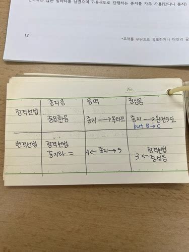 중세 낱말 카드 Quizlet