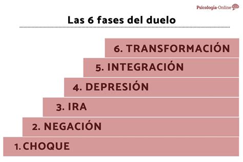 Las 6 fases del duelo características emociones y cómo trabajarlas