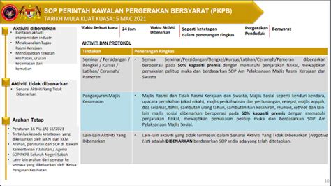 Sop Pkpb Di Wilayah Persekutuan Selangor Johor Dan Pulau Pinang