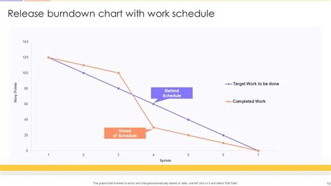 Burndown Chart Powerpoint PPT Template Bundles PPT Sample