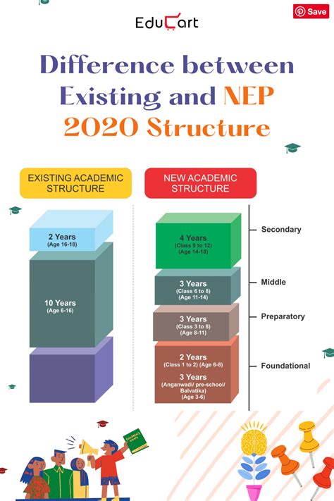 New Education Policy 2022 By Government Of India